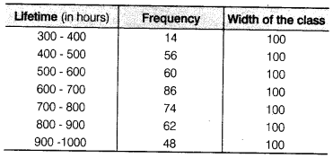 NCERT Solutions for Class 9 Maths Chapter 14 Statistics Ex 14.3 img 11