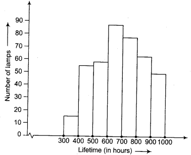 NCERT Solutions for Class 9 Maths Chapter 14 Statistics Ex 14.3 img 12