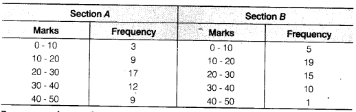 NCERT Solutions for Class 9 Maths Chapter 14 Statistics Ex 14.3 img 13