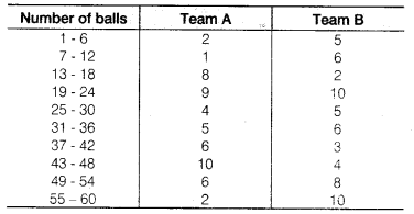 NCERT Solutions for Class 9 Maths Chapter 14 Statistics Ex 14.3 img 16