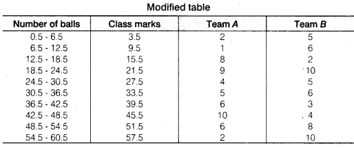 NCERT Solutions for Class 9 Maths Chapter 14 Statistics Ex 14.3 img 17