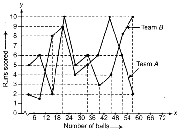 NCERT Solutions for Class 9 Maths Chapter 14 Statistics Ex 14.3 img 18