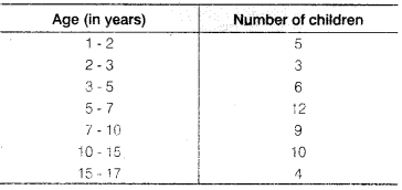 NCERT Solutions for Class 9 Maths Chapter 14 Statistics Ex 14.3 img 19