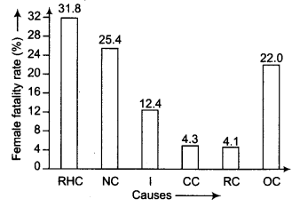 NCERT Solutions for Class 9 Maths Chapter 14 Statistics Ex 14.3 img 2