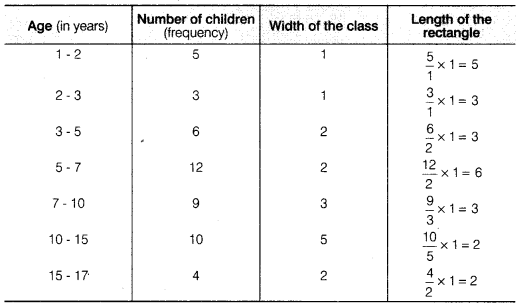 NCERT Solutions for Class 9 Maths Chapter 14 Statistics Ex 14.3 img 20