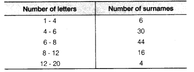 NCERT Solutions for Class 9 Maths Chapter 14 Statistics Ex 14.3 img 22