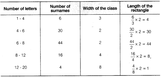 NCERT Solutions for Class 9 Maths Chapter 14 Statistics Ex 14.3 img 23