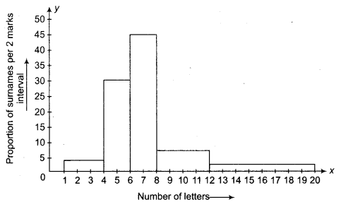 NCERT Solutions for Class 9 Maths Chapter 14 Statistics Ex 14.3 img 24