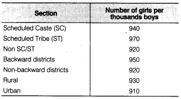 NCERT Solutions for Class 9 Maths Chapter 14 Statistics Ex 14.3 img 3