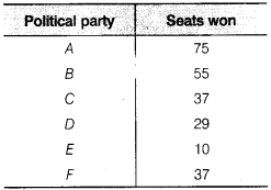 NCERT Solutions for Class 9 Maths Chapter 14 Statistics Ex 14.3 img 5