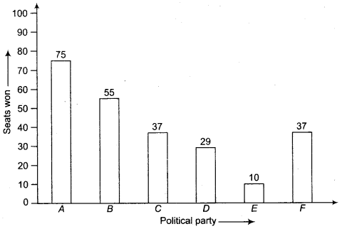 NCERT Solutions for Class 9 Maths Chapter 14 Statistics Ex 14.3 img 6