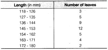 NCERT Solutions for Class 9 Maths Chapter 14 Statistics Ex 14.3 img 7