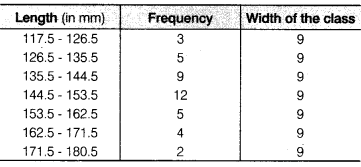 NCERT Solutions for Class 9 Maths Chapter 14 Statistics Ex 14.3 img 8