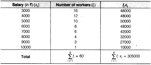 NCERT Solutions for Class 9 Maths Chapter 14 Statistics Ex 14.4 img 7