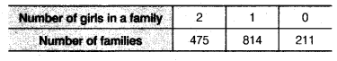 NCERT Solutions for Class 9 Maths Chapter 15 Probability Ex 15.1 img 1