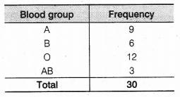 NCERT Solutions for Class 9 Maths Chapter 15 Probability Ex 15.1 img 21