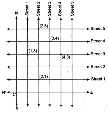 NCERT Solutions for Class 9 Maths Chapter 6 Coordinate Geometry Ex 6.1 img 2