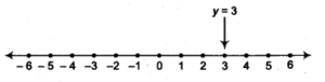NCERT Solutions for Class 9 Maths Chapter 8 Linear Equations in Two ...