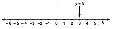 NCERT Solutions for Class 9 Maths Chapter 8 Linear Equations in Two Variables Ex 8.4 img 1