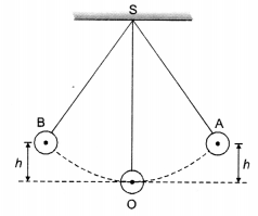 NCERT Solutions for Class 9 Science Chapter 11 Work, Power and Energy image - 8