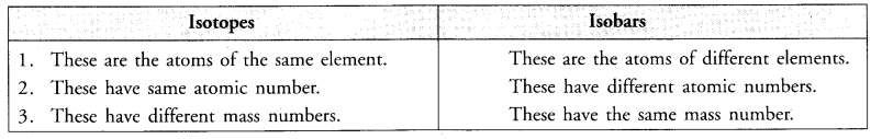 NCERT Solutions for Class 9 Science Chapter 4 Structure of the Atom image - 13