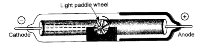 NCERT Solutions for Class 9 Science Chapter 4 Structure of the Atom image - 20