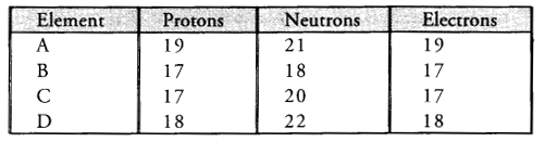 NCERT Solutions for Class 9 Science Chapter 4 Structure of the Atom image - 22