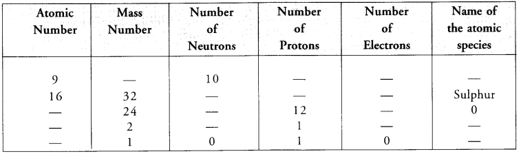 NCERT Solutions for Class 9 Science Chapter 4 Structure of the Atom image - 8