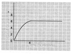 NCERT Solutions for Class 9 Science Chapter 8 Motion image - 19