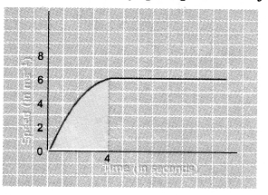 NCERT Solutions for Class 9 Science Chapter 8 Motion image - 20