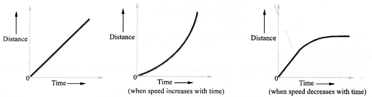 NCERT Solutions for Class 9 Science Chapter 8 Motion image - 7 