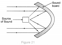 Sound Class 9 Important Questions Science Chapter 12 image - 12