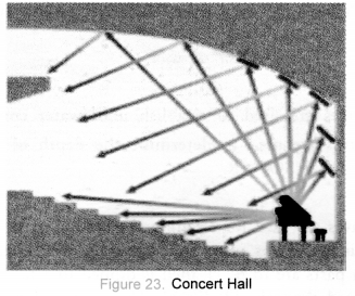 Sound Class 9 Important Questions Science Chapter 12 image - 14