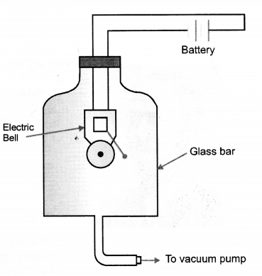 Sound Class 9 Important Questions Science Chapter 12 image - 3