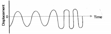 Sound Class 9 Important Questions Science Chapter 12 image - 7