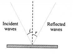 Sound Class 9 Important Questions Science Chapter 12 image - 9