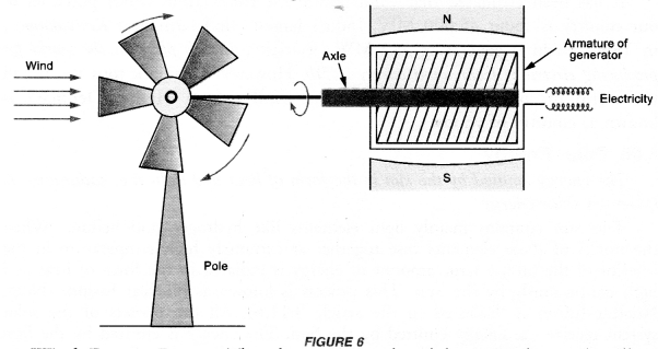 Sources of Energy Class 10 Important Questions Science Chapter 14 image - 1