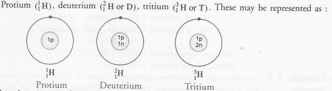 Structure of the Atom Class 9 Important Questions Science Chapter 4 image - 11