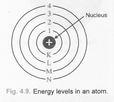 Structure of the Atom Class 9 Important Questions Science Chapter 4 image - 2