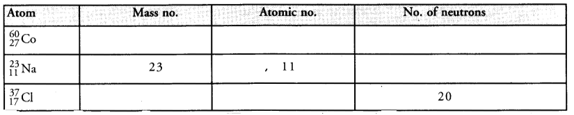 Structure of the Atom Class 9 Important Questions Science Chapter 4 image - 7