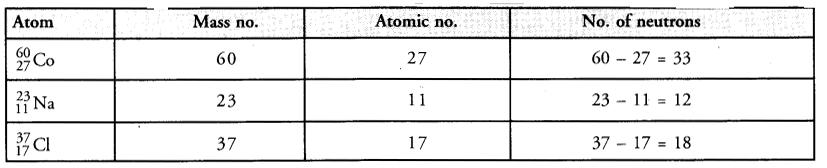 Structure of the Atom Class 9 Important Questions Science Chapter 4 image - 8