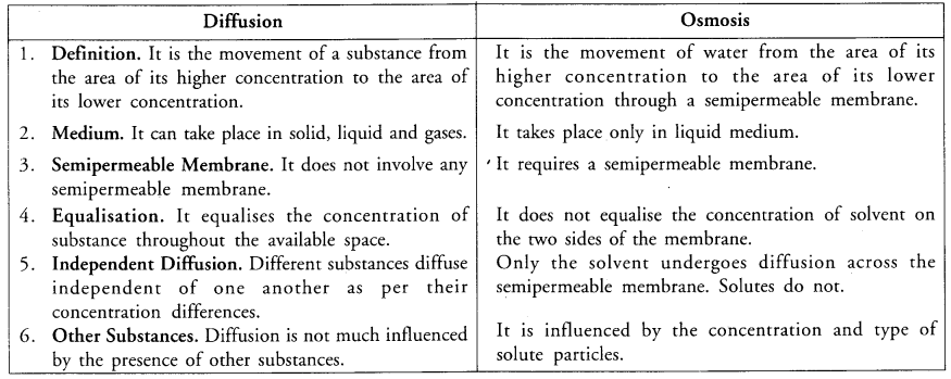 The Fundamental Unit of Life Class 9 Important Questions Science Chapter 5 image - 1