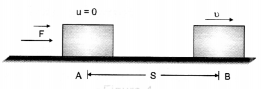 Work, Power and Energy Class 9 Important Questions Science Chapter 11 image - 11