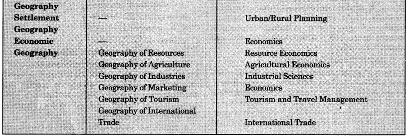 Geography Class 12 Important Questions Chapter 1 Human Geography Nature and Scope 2