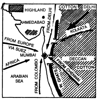 Geography Class 12 Important Questions Chapter 11 International Trade 1