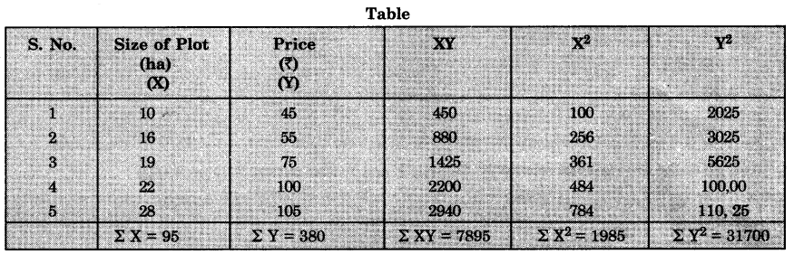 Geography Class 12 Important Questions Chapter 2 Data Processing 10