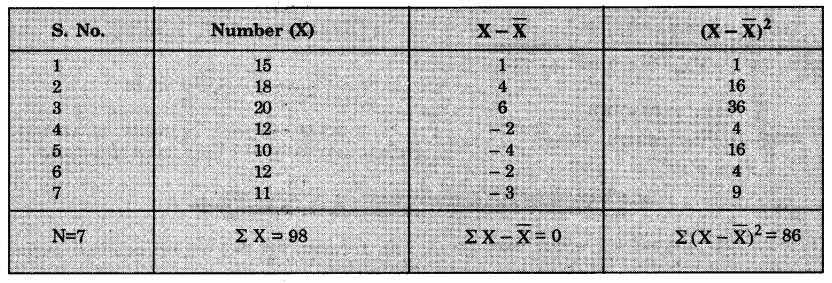 Geography Class 12 Important Questions Chapter 2 Data Processing 12