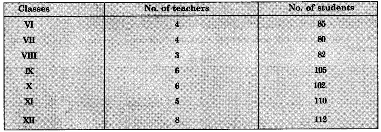 Geography Class 12 Important Questions Chapter 2 Data Processing 14