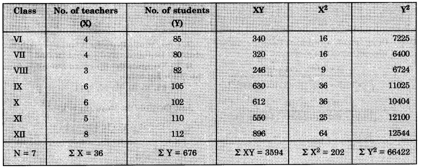 Geography Class 12 Important Questions Chapter 2 Data Processing 15