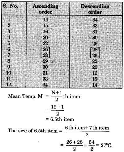 Geography Class 12 Important Questions Chapter 2 Data Processing 5